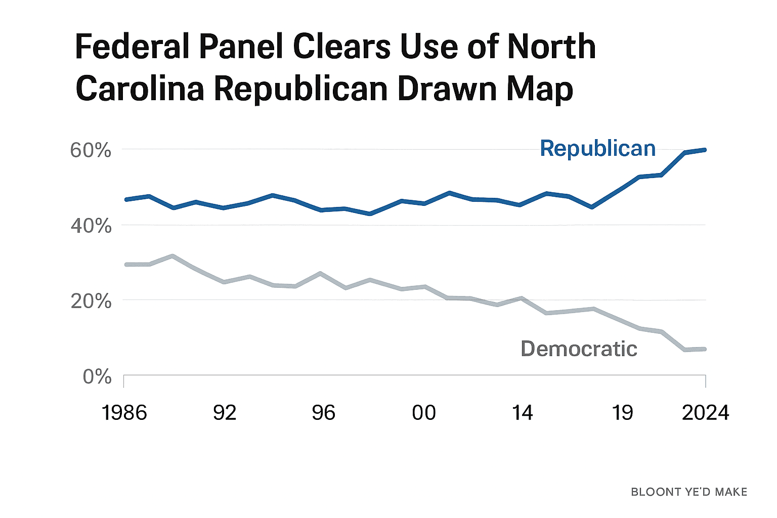 Data visualization chart