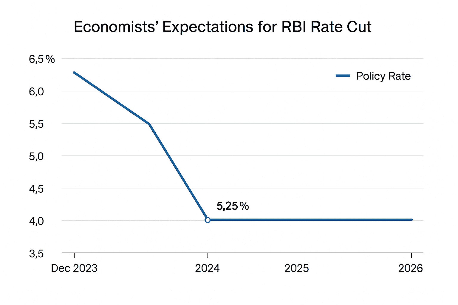 Data visualization chart
