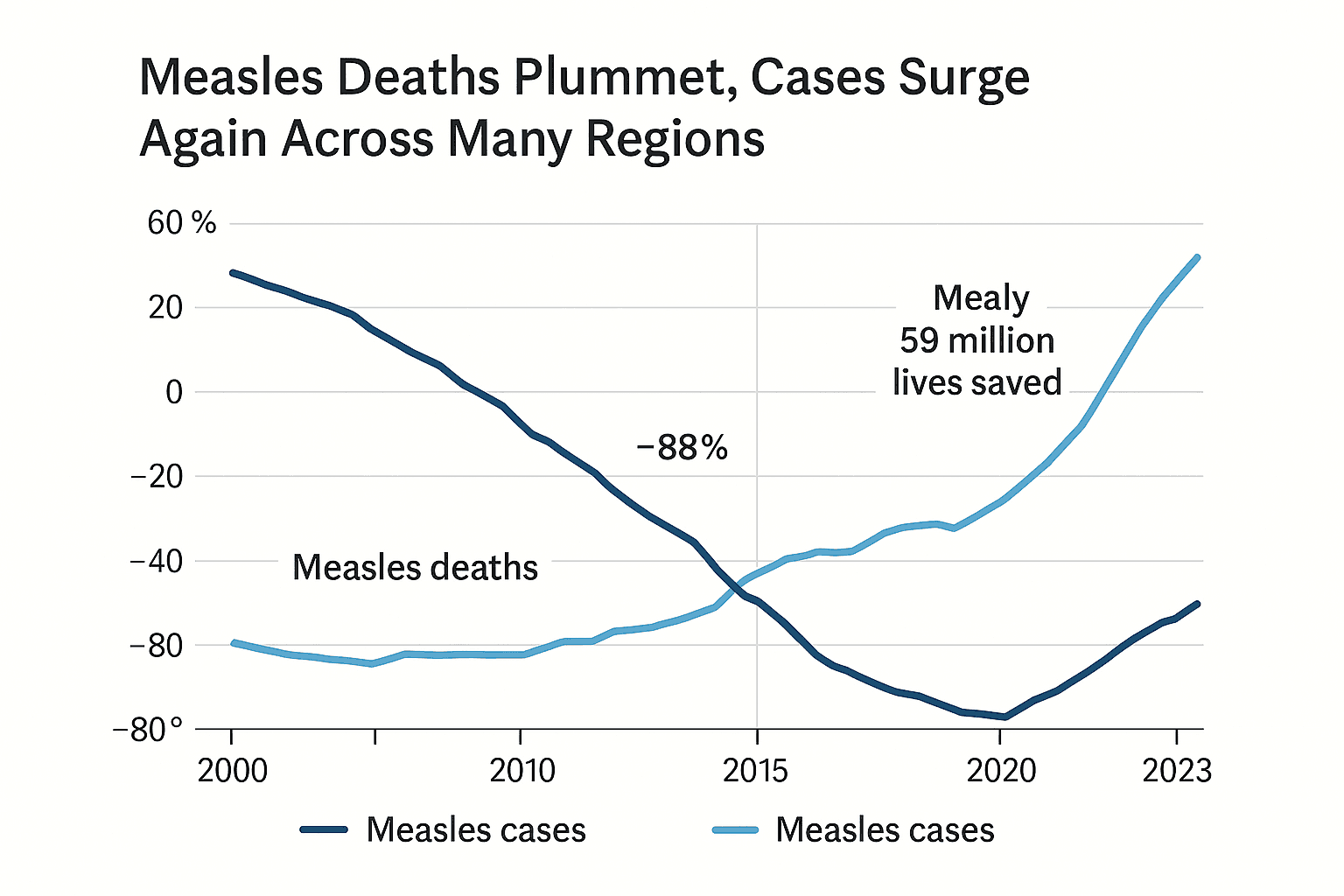 Data visualization chart