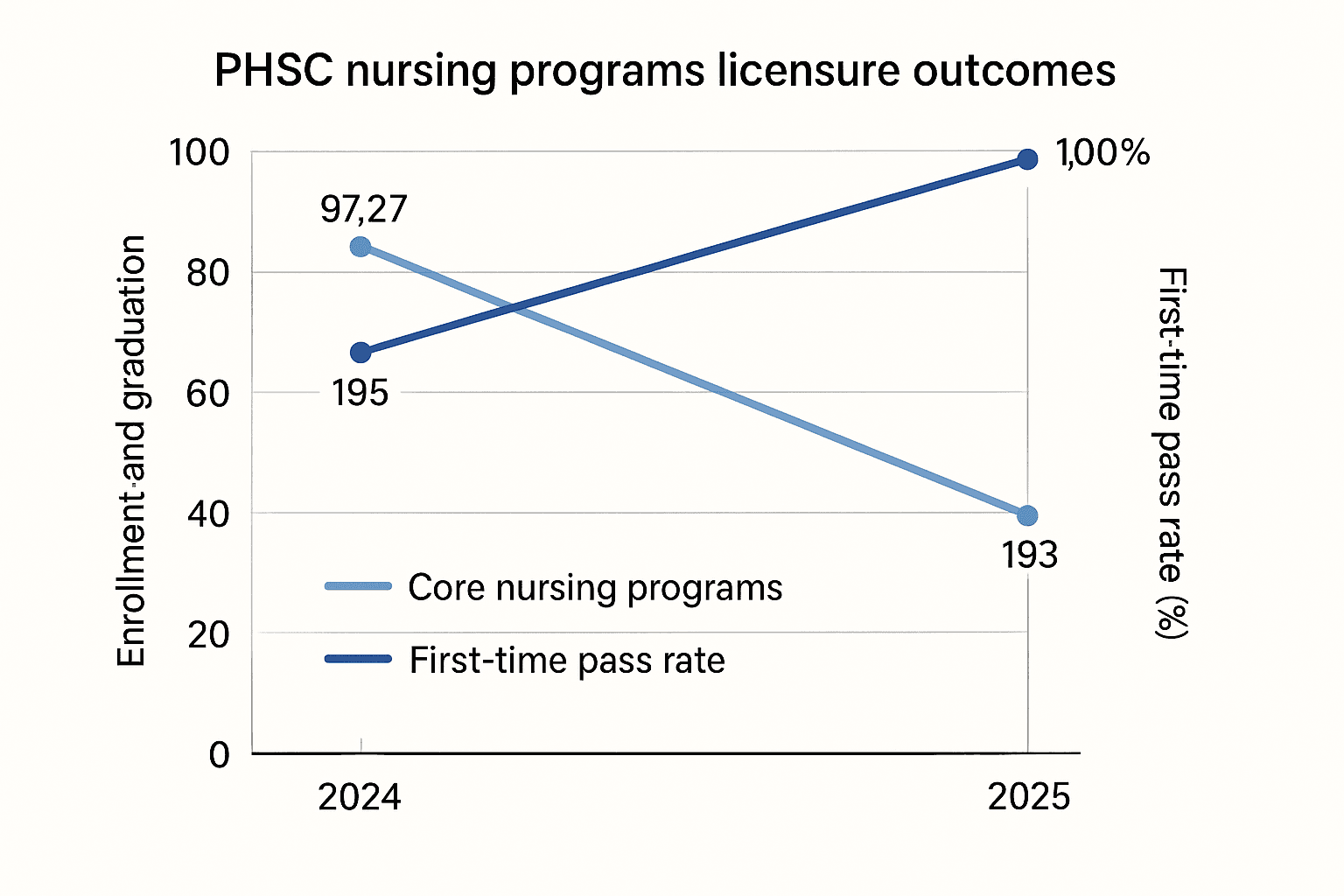 Data visualization chart