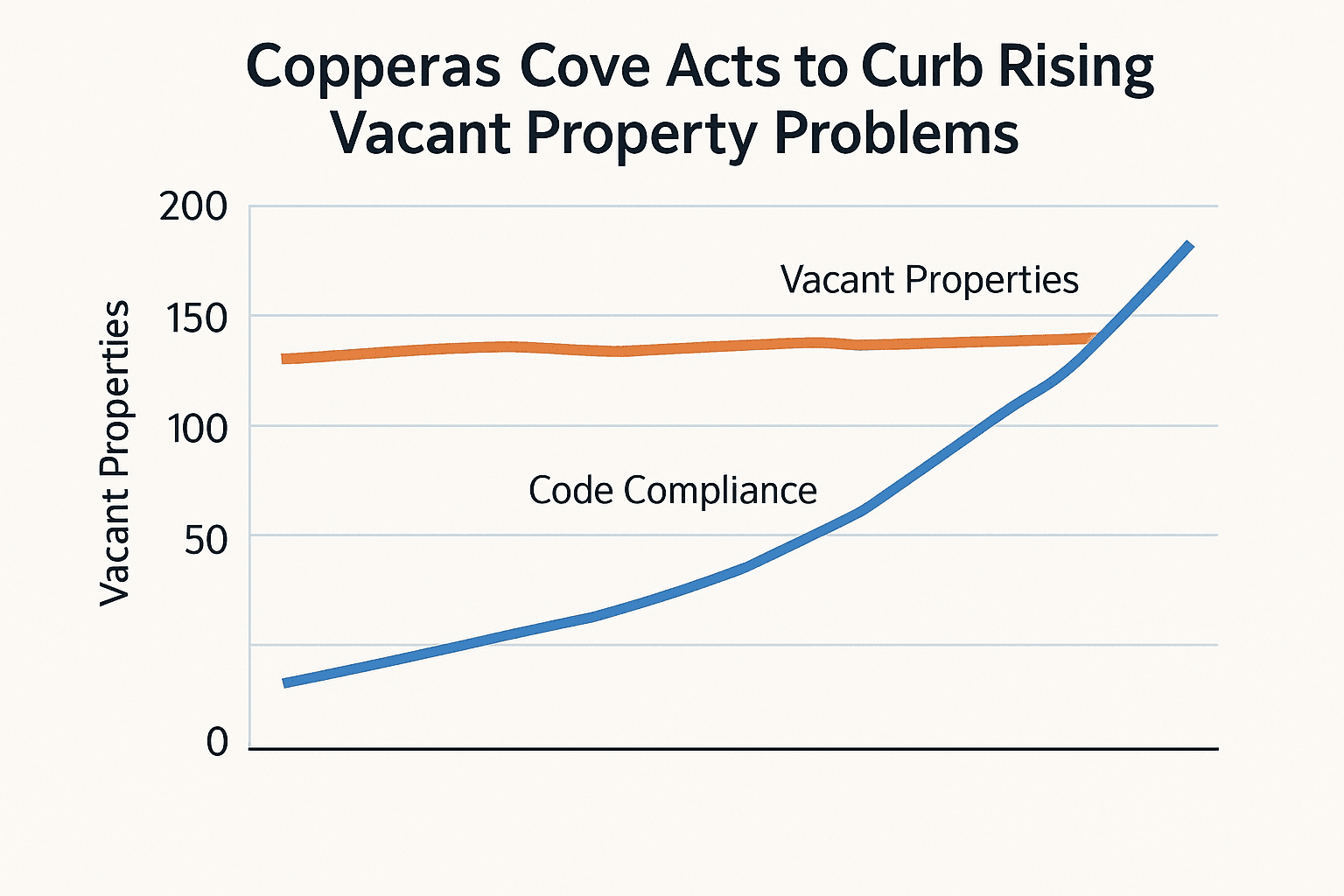 Data visualization chart
