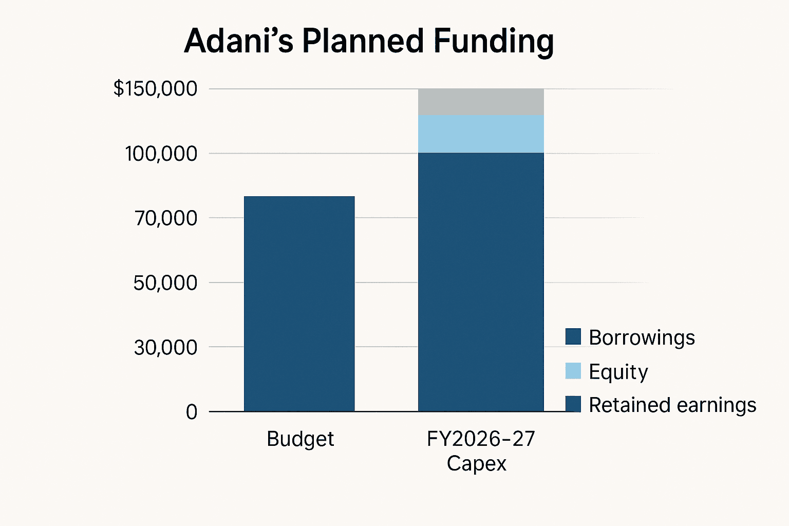 Data visualization chart