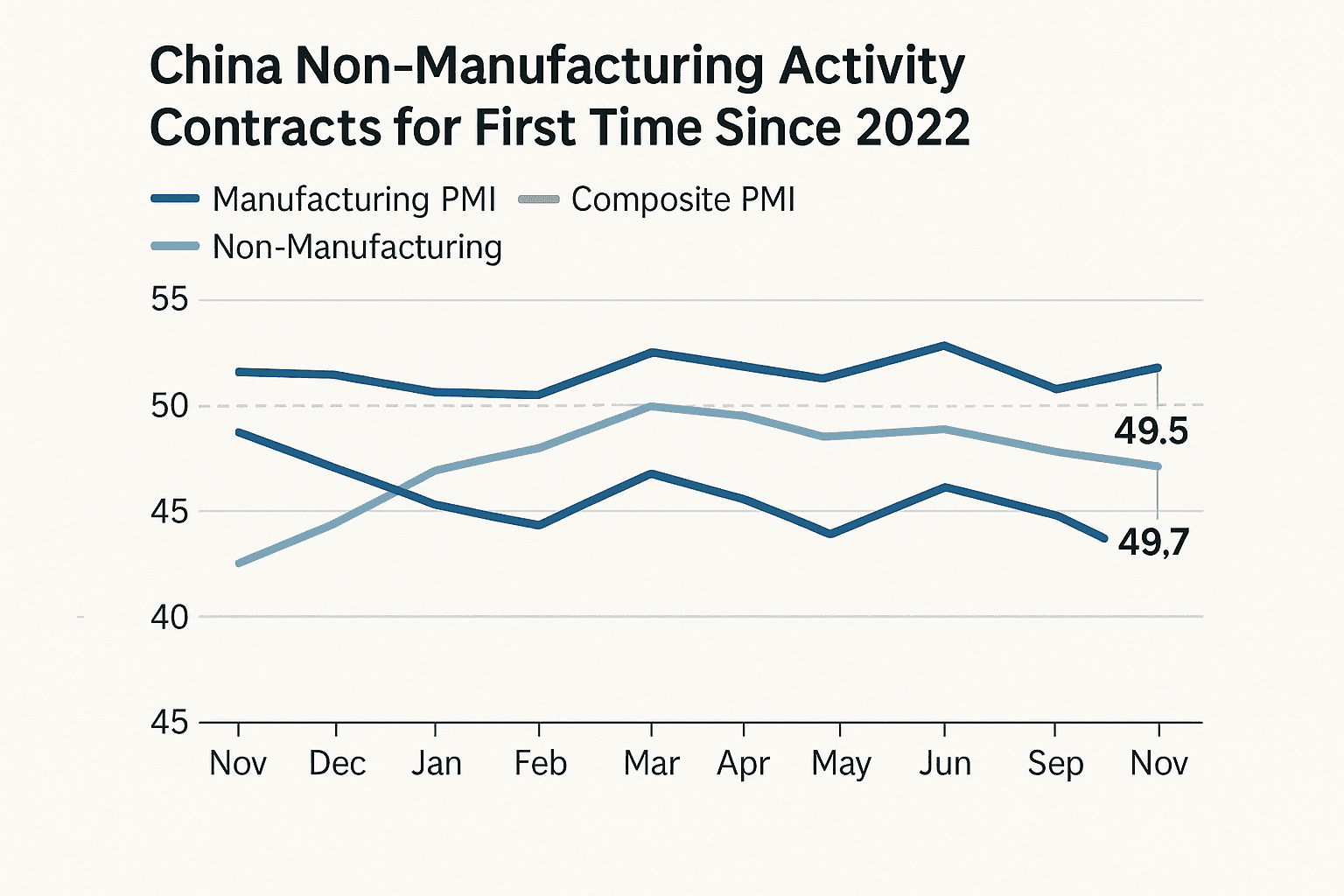 Data visualization chart