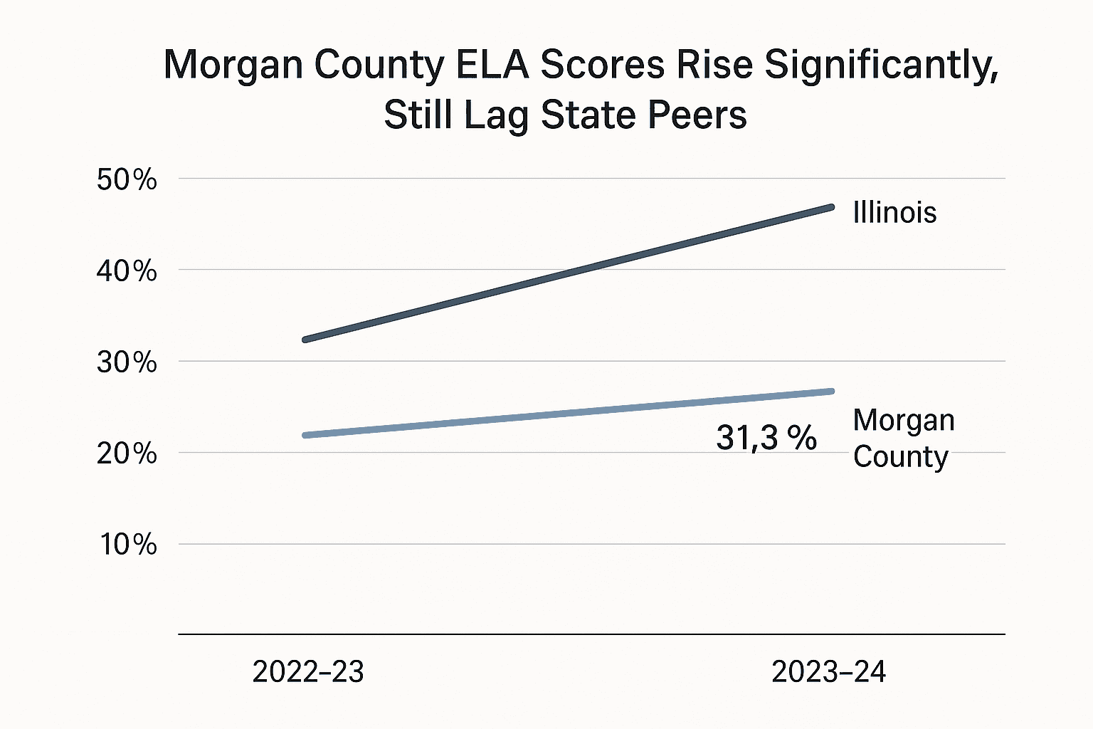 Data visualization chart