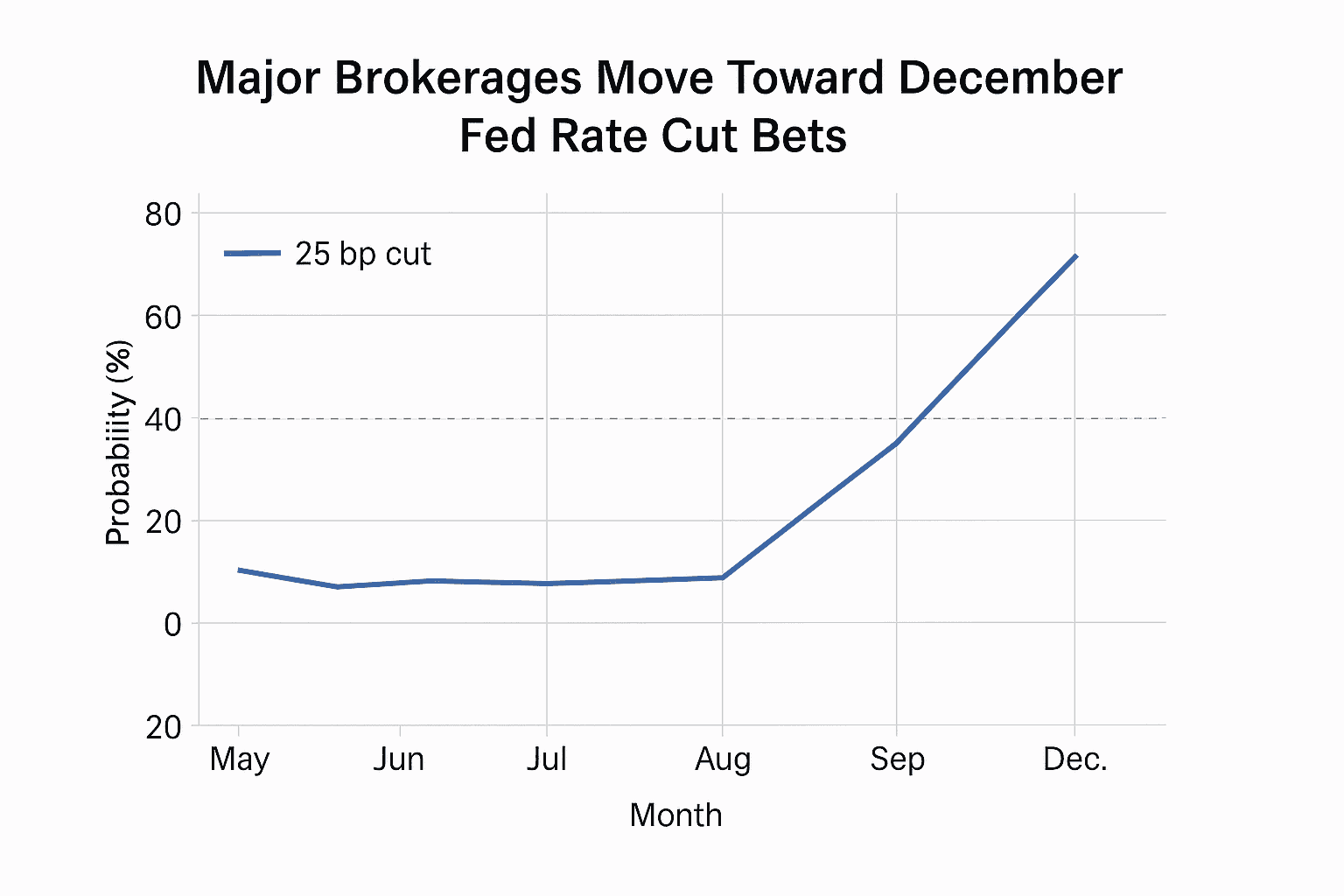Data visualization chart