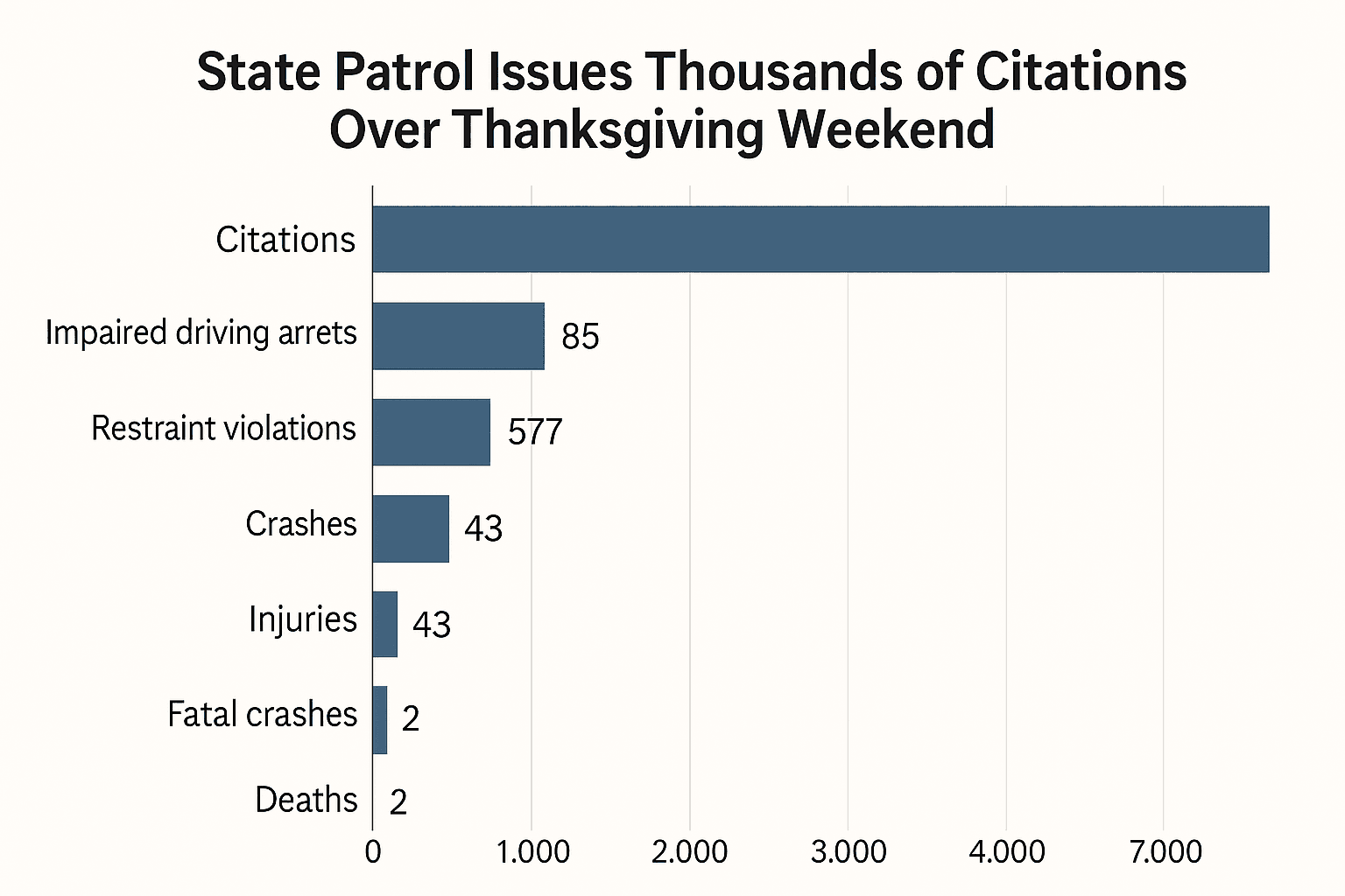 Data visualization chart
