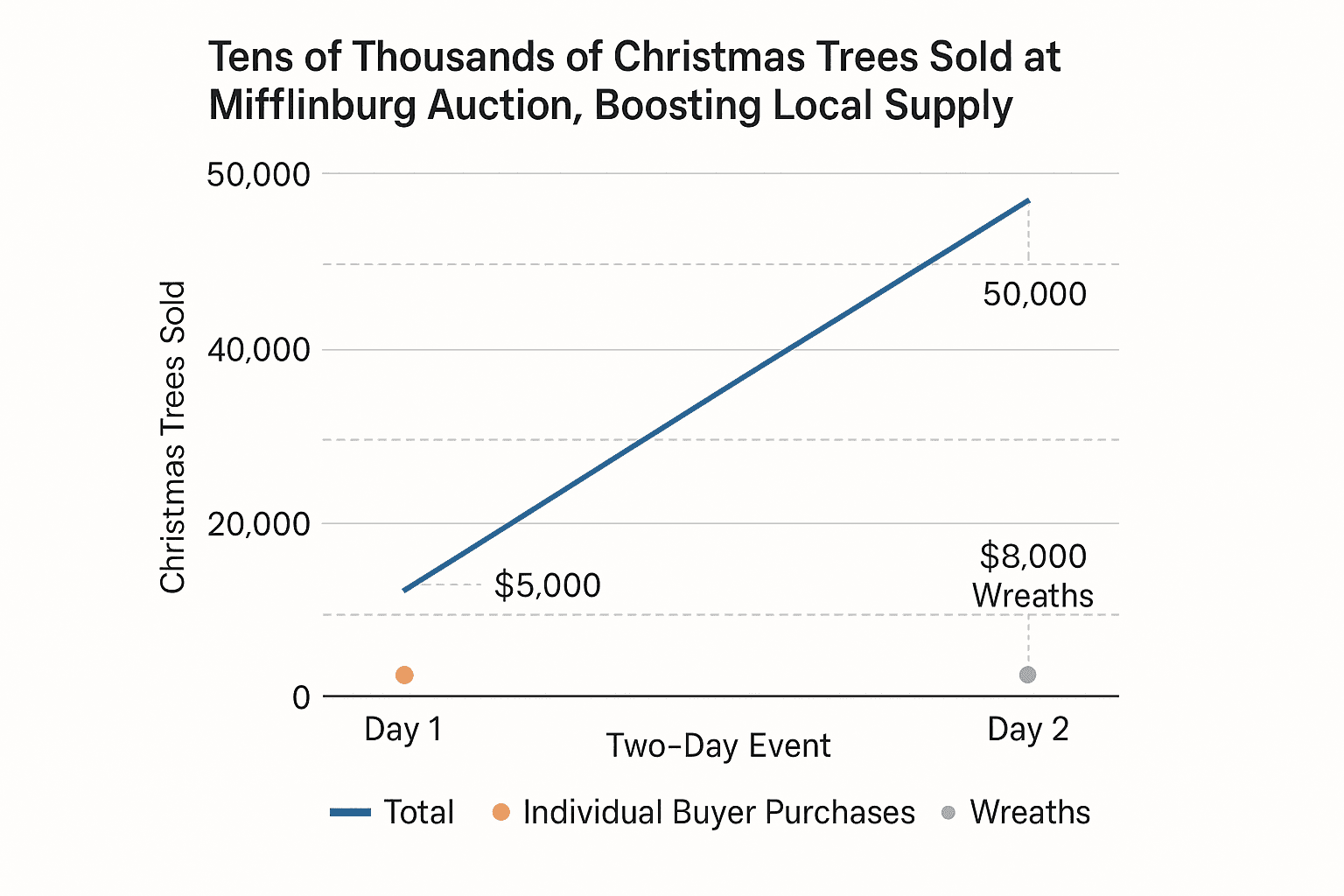 Data visualization chart