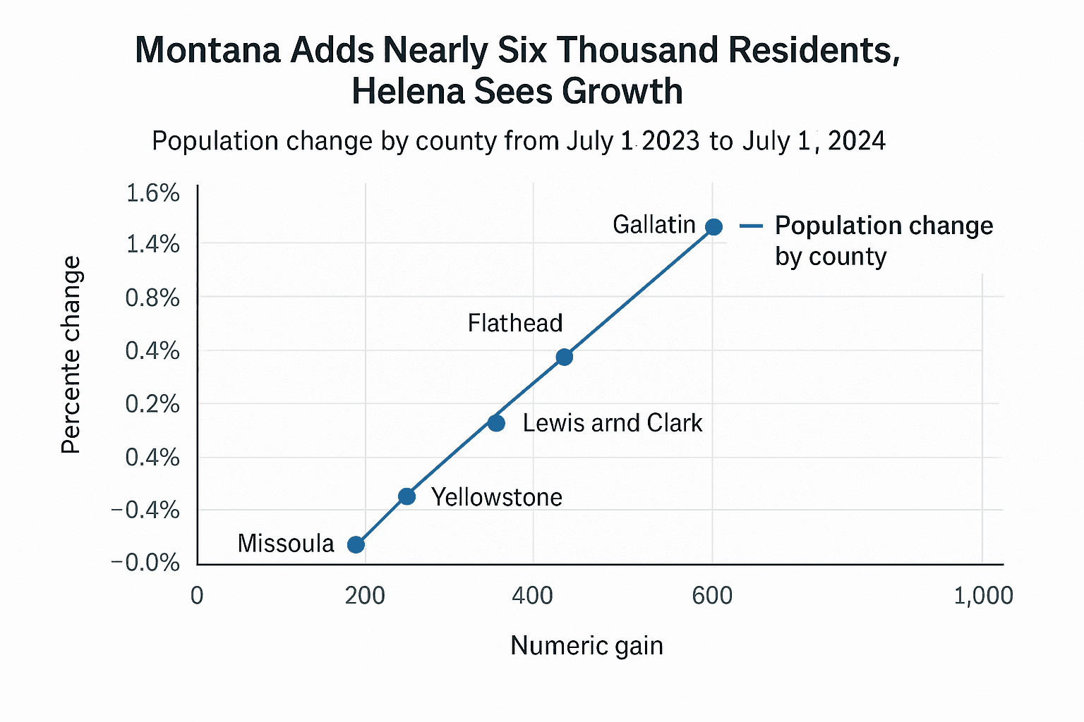 Data visualization chart