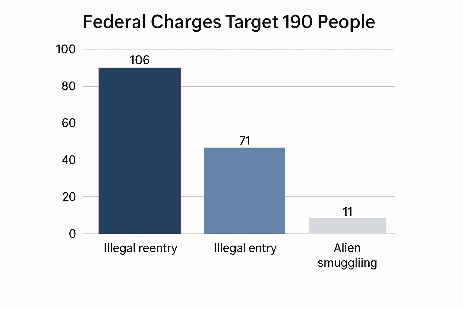 Data visualization chart