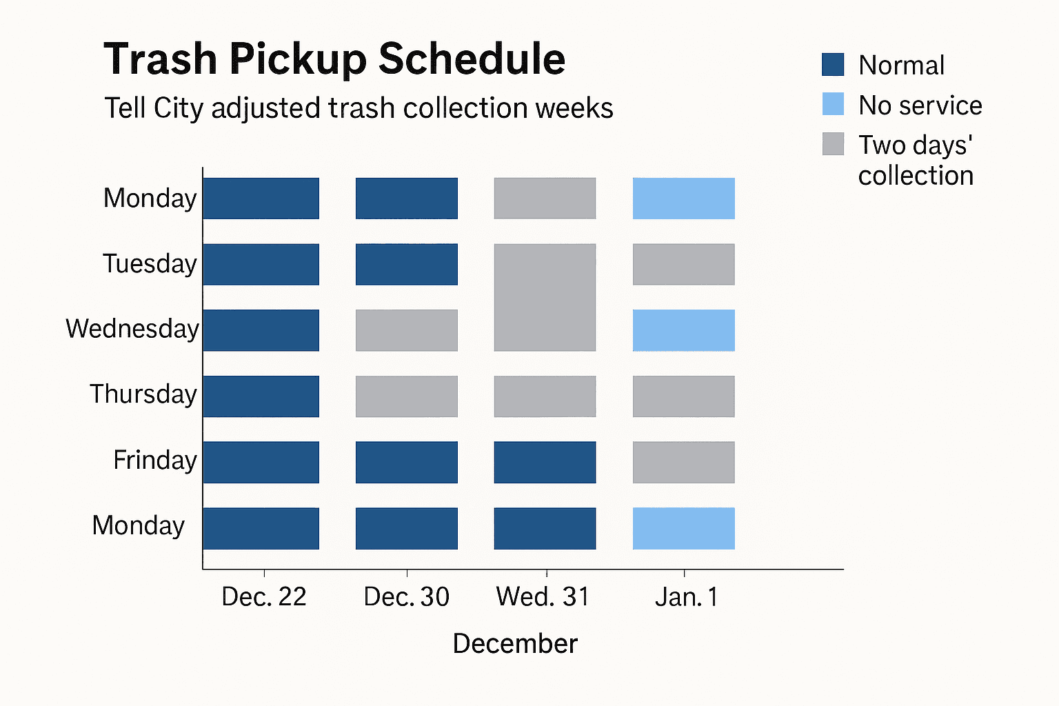 Data visualization chart