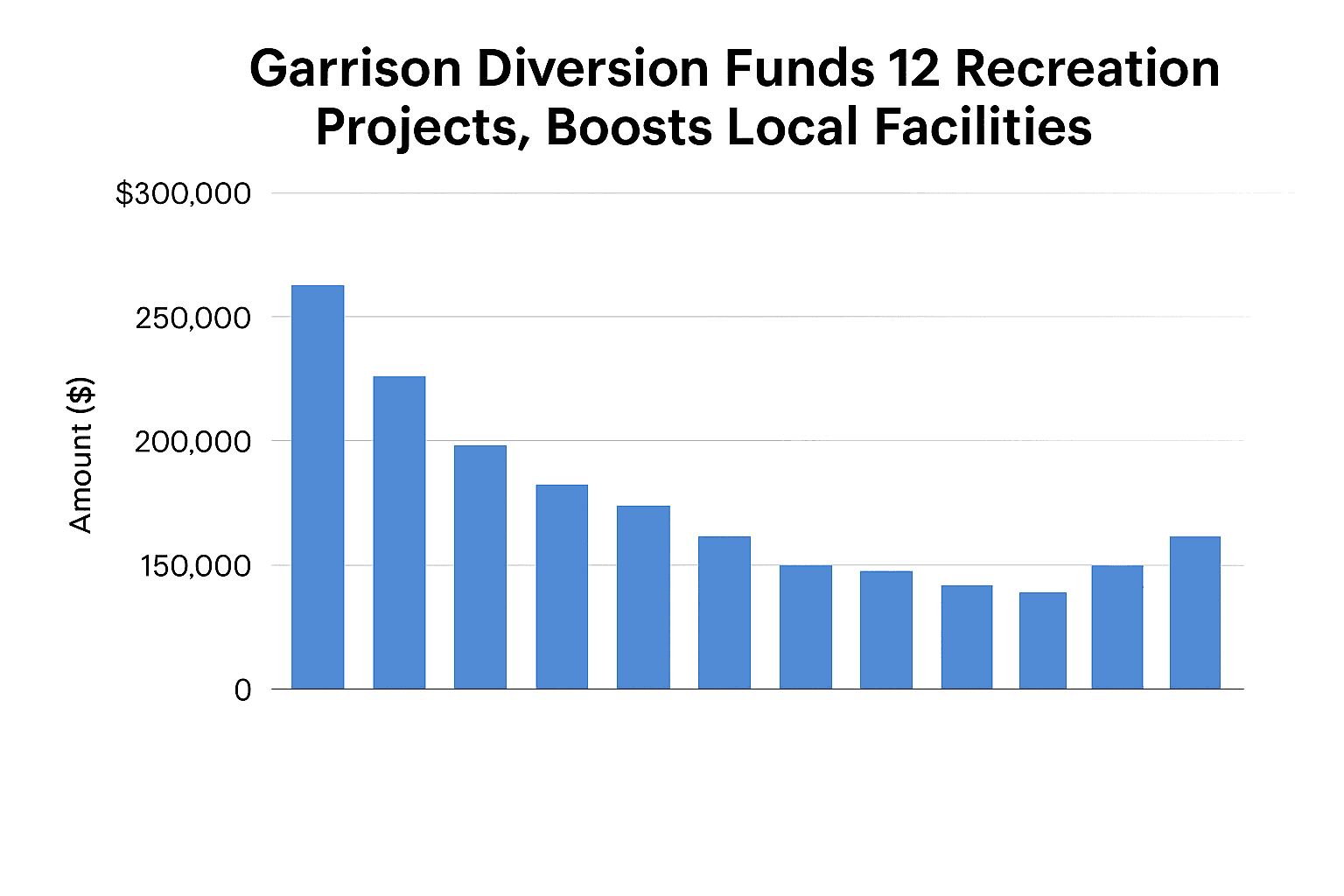 Data visualization chart