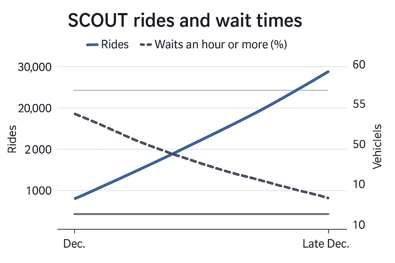 Data visualization chart