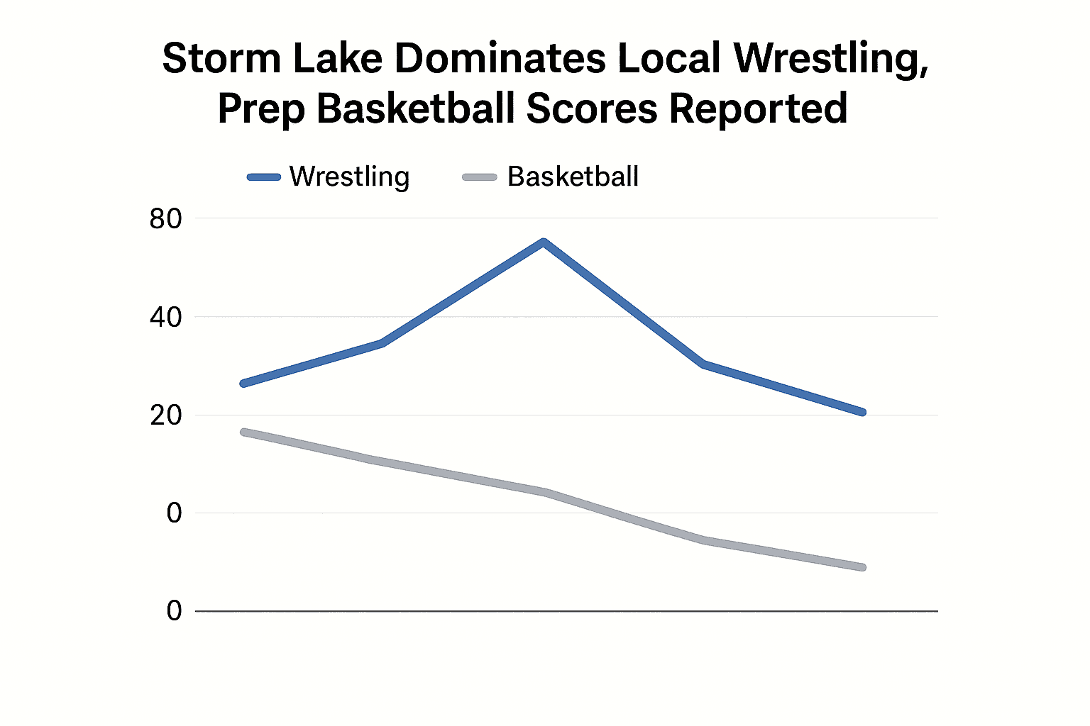 Data visualization chart