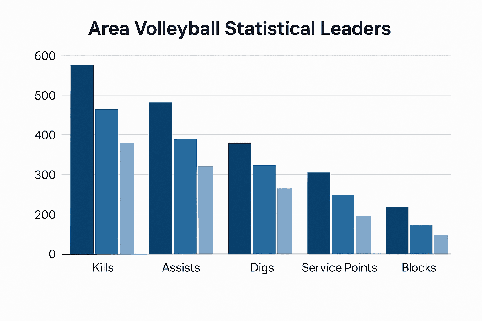 Holmes County Players Headline Area Volleyball Statistical Leaders