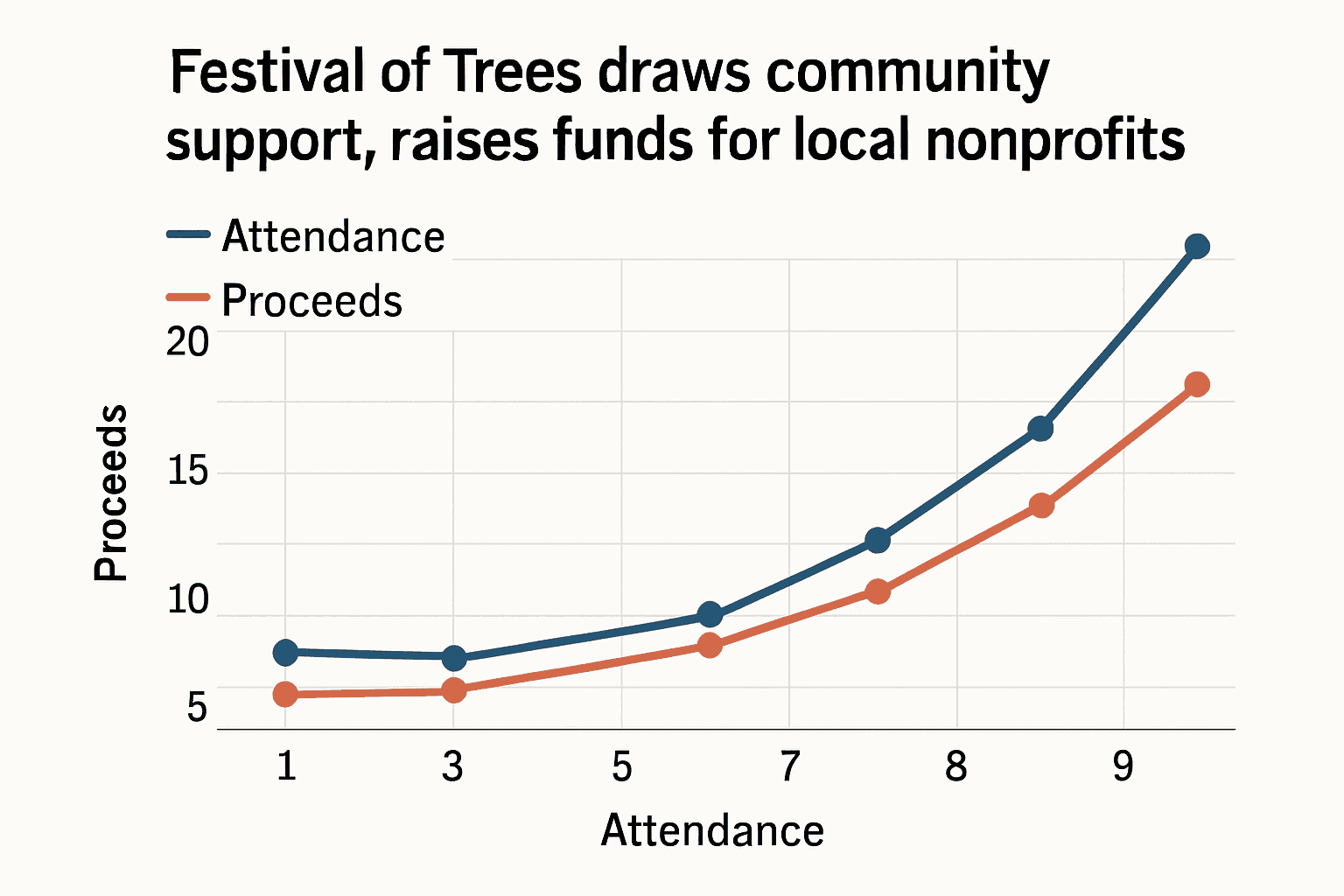Data visualization chart