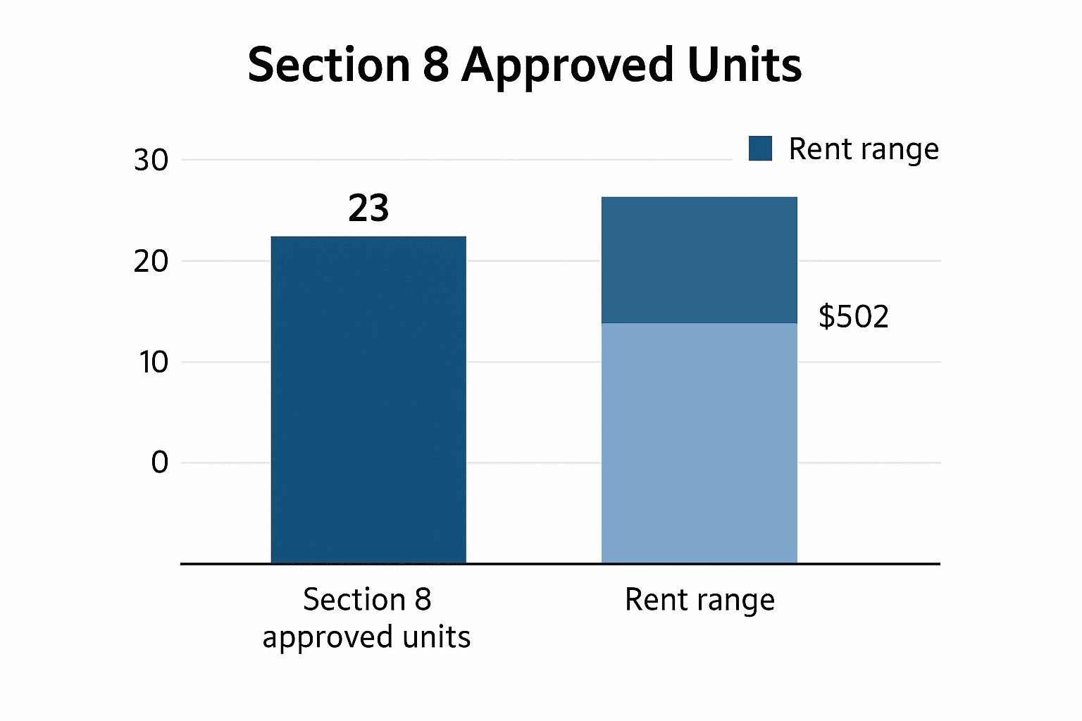 New Section 8 listing in Oxford could expand affordable housing options for Lafayette County