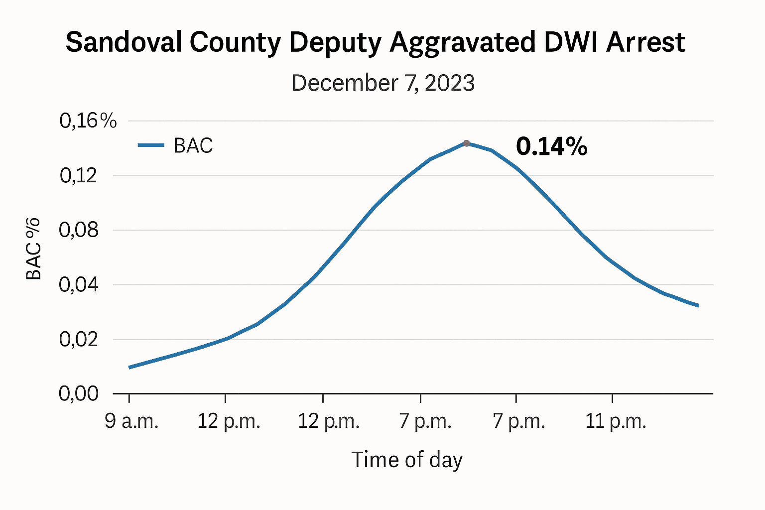 Data visualization chart
