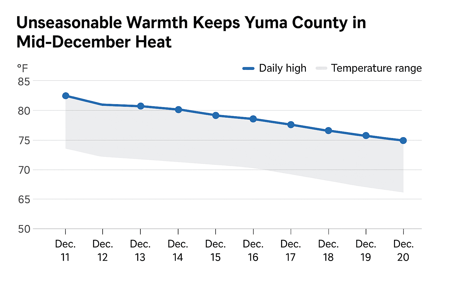 Data visualization chart