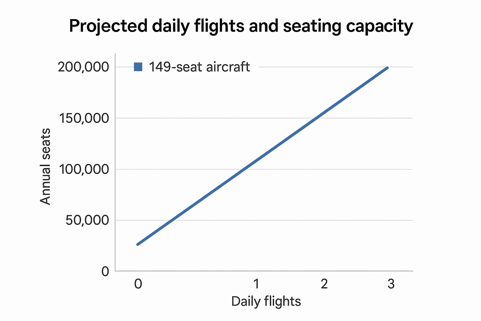 Data visualization chart
