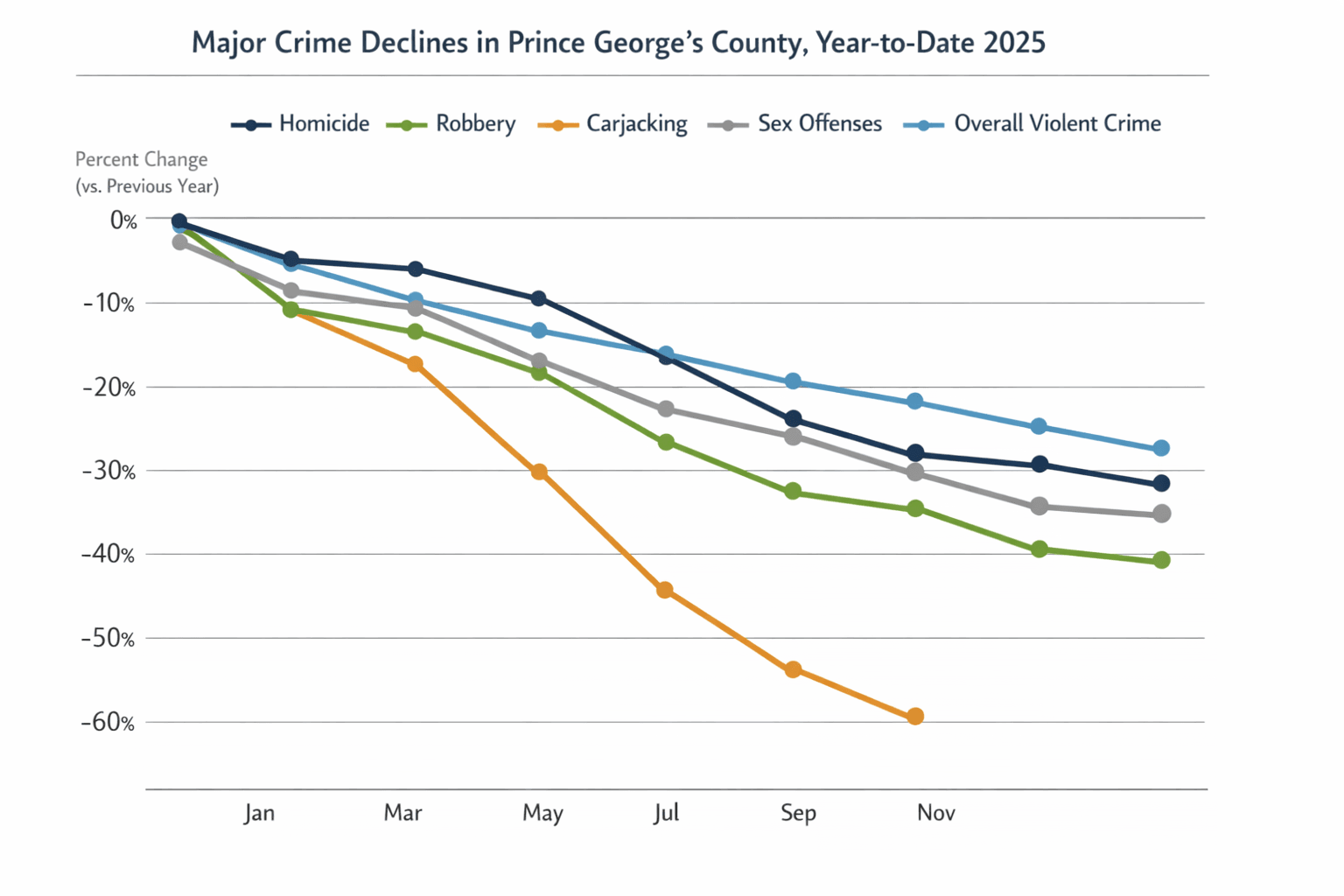 Data visualization chart