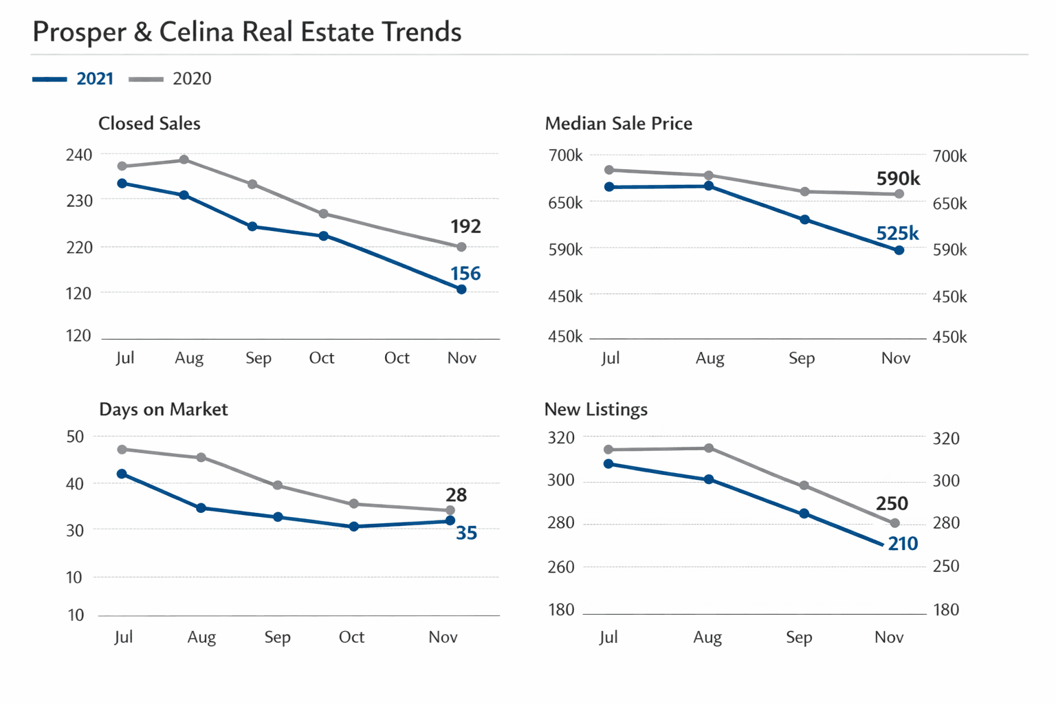 Data visualization chart