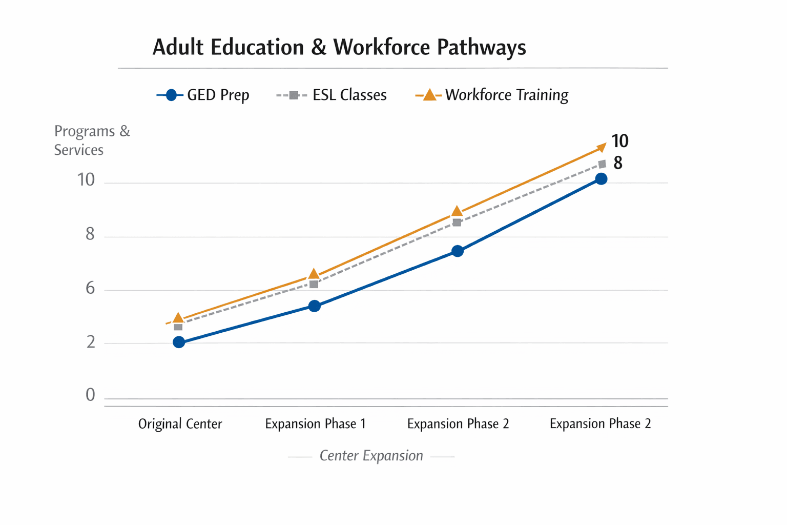 Data visualization chart