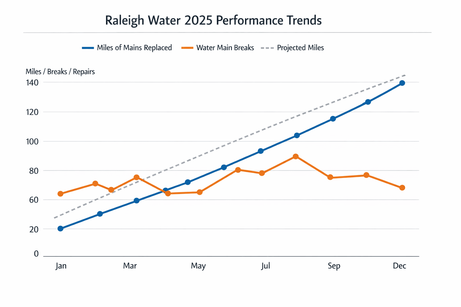 Data visualization chart