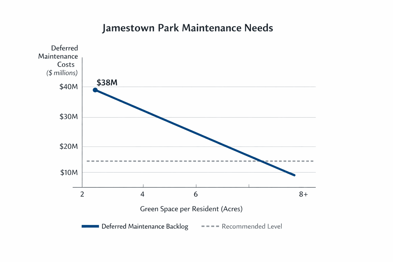 Data visualization chart