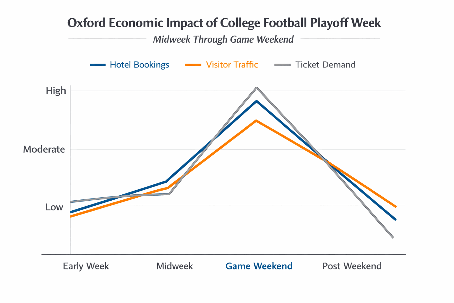 Data visualization chart