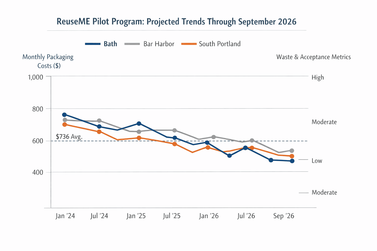 Data visualization chart