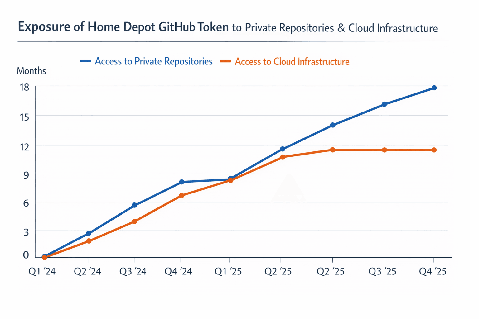 Data visualization chart