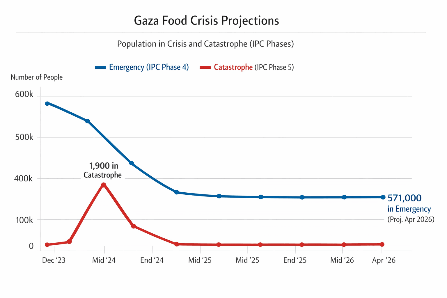 Data visualization chart