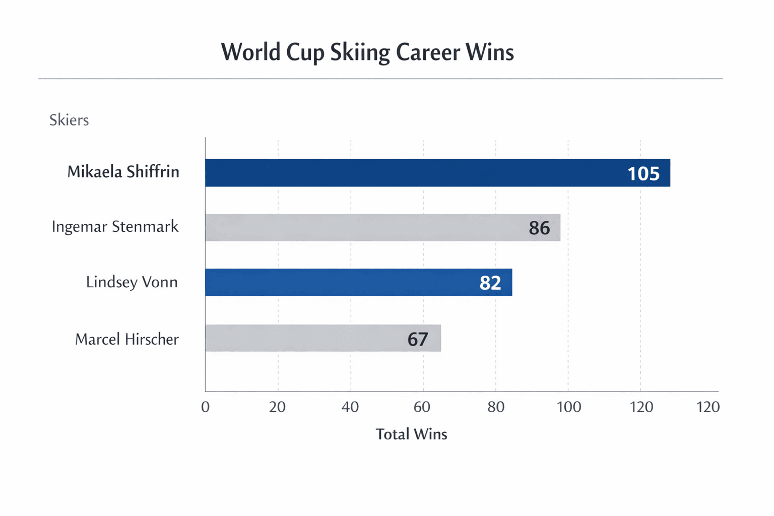 Data visualization chart