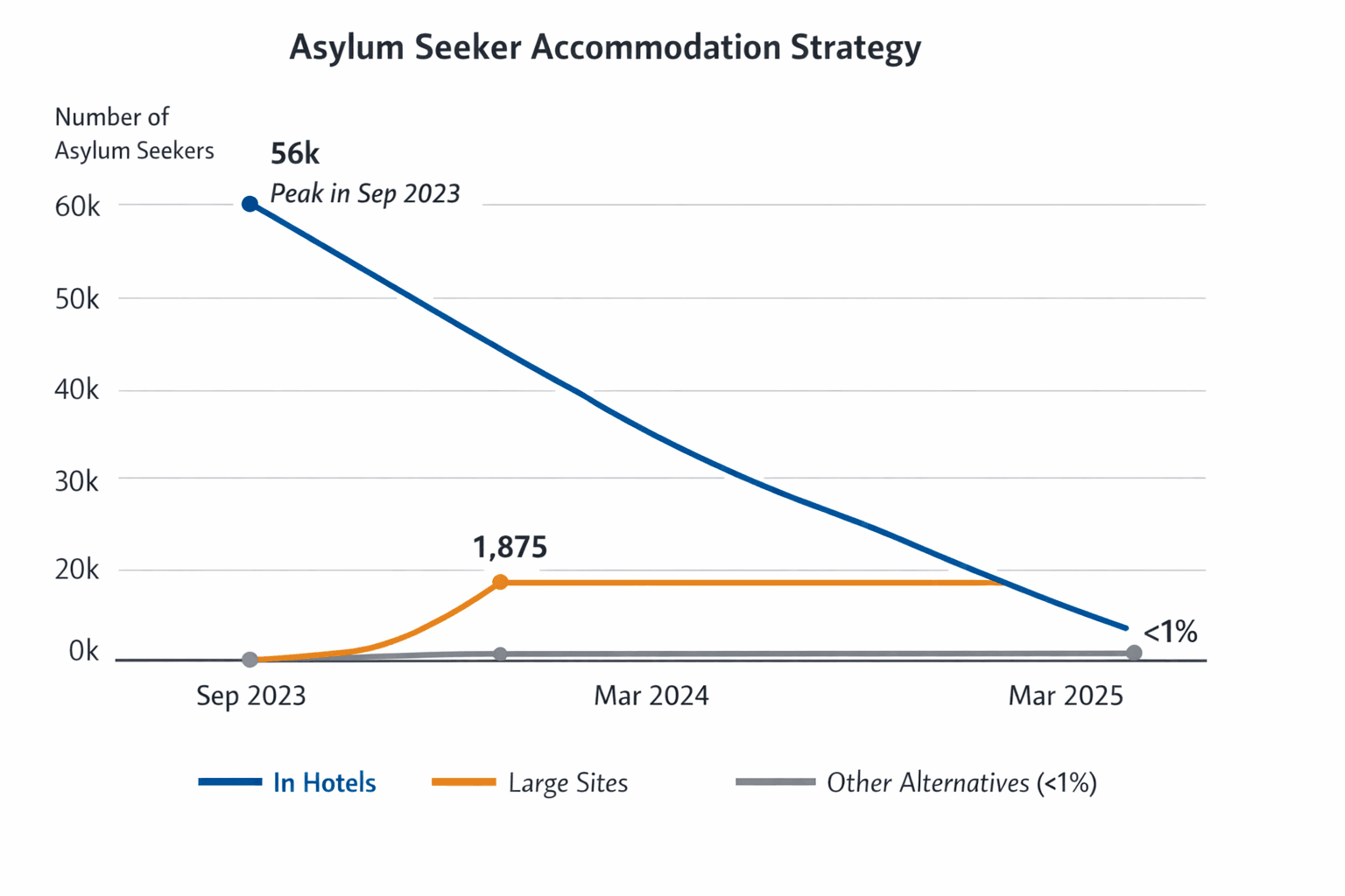 Data visualization chart