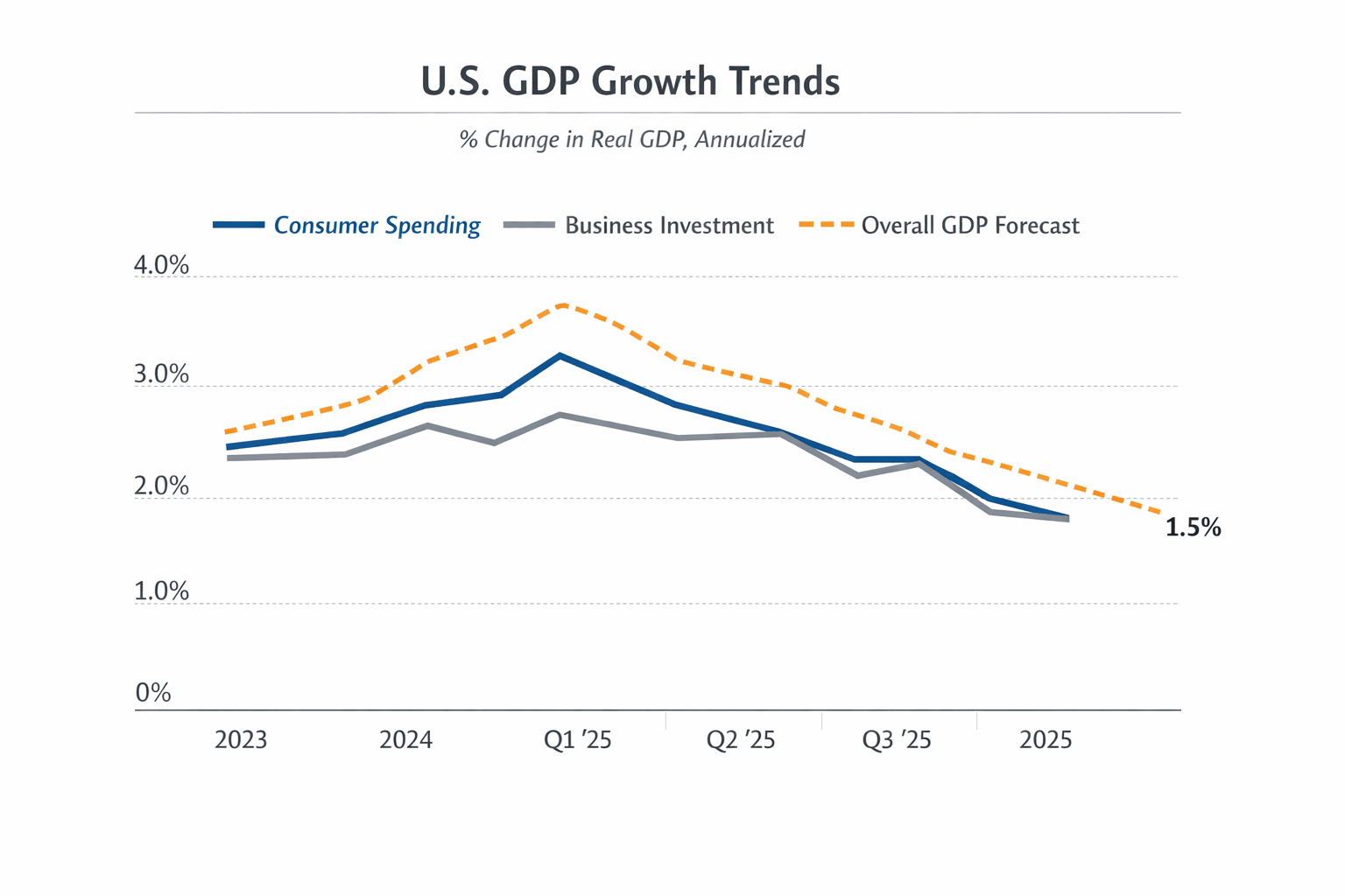 Data visualization chart