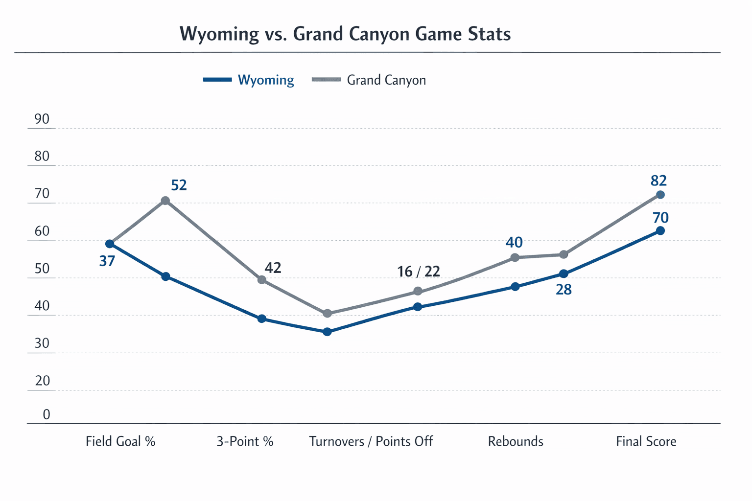 Data visualization chart