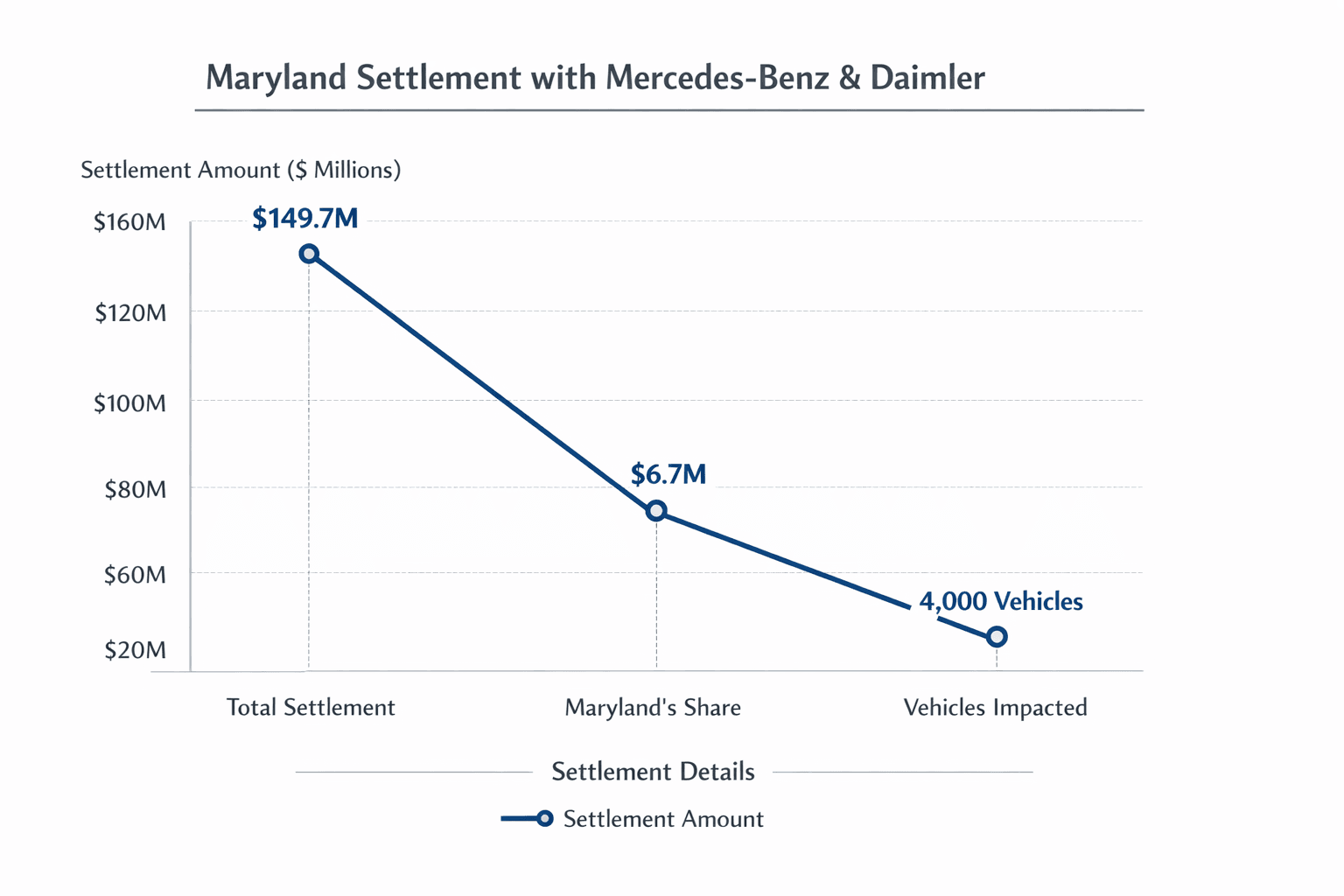 Data visualization chart
