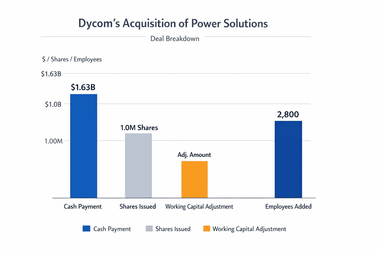 Data visualization chart