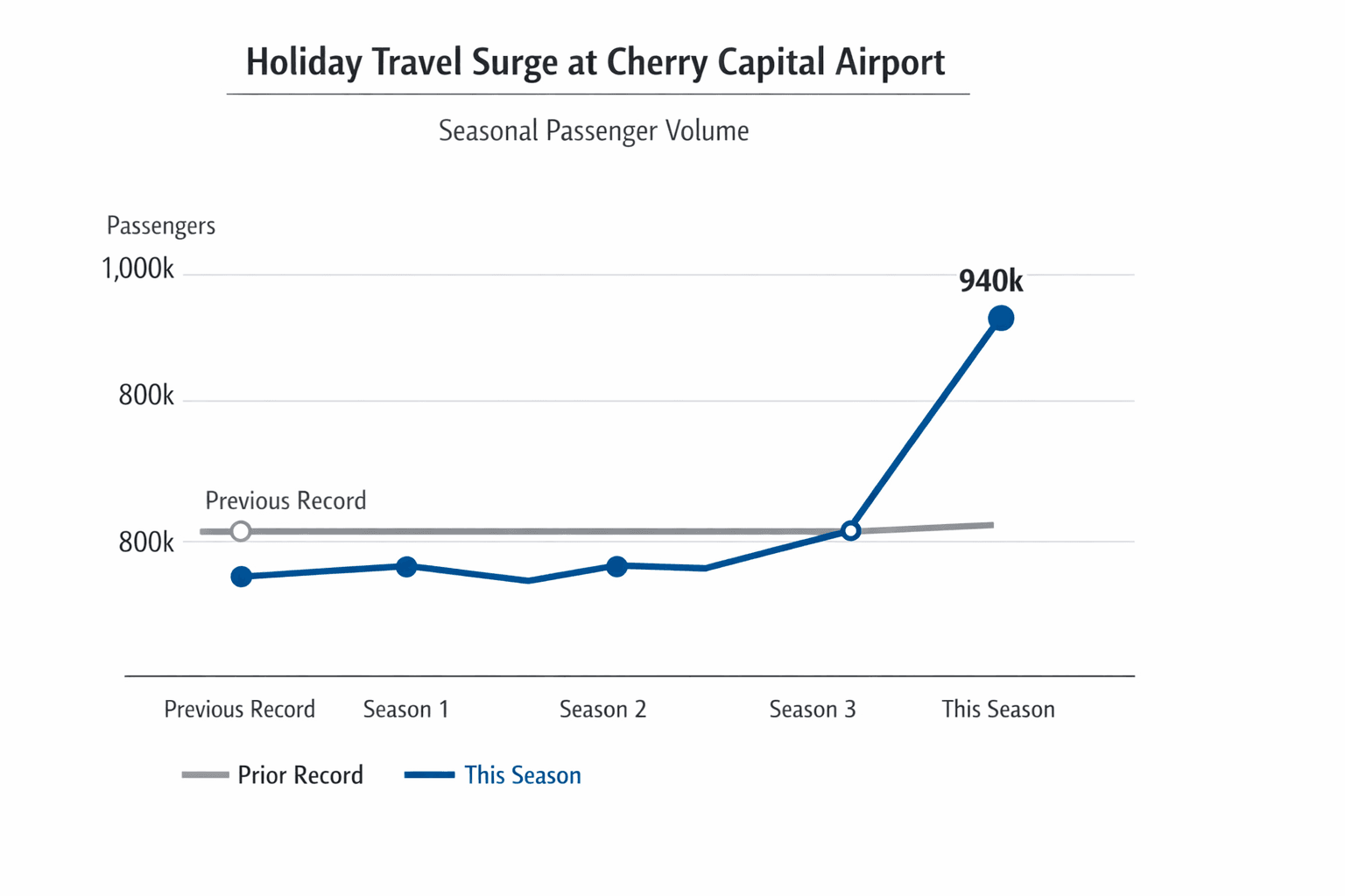 Data visualization chart