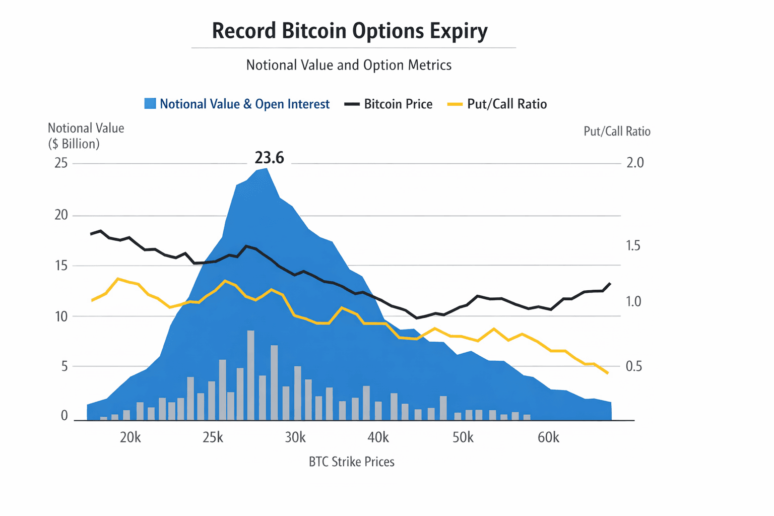 Data visualization chart