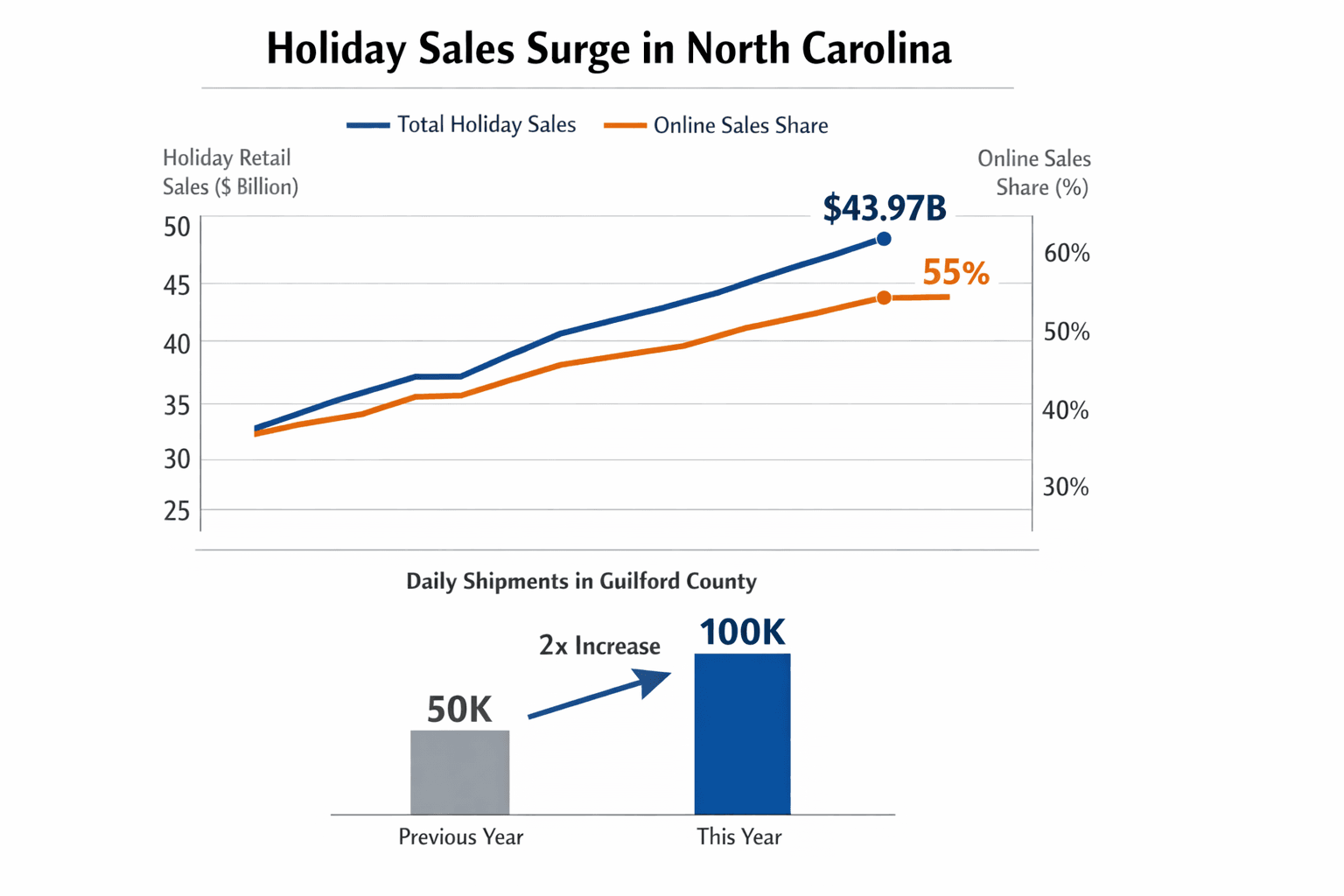 Data visualization chart