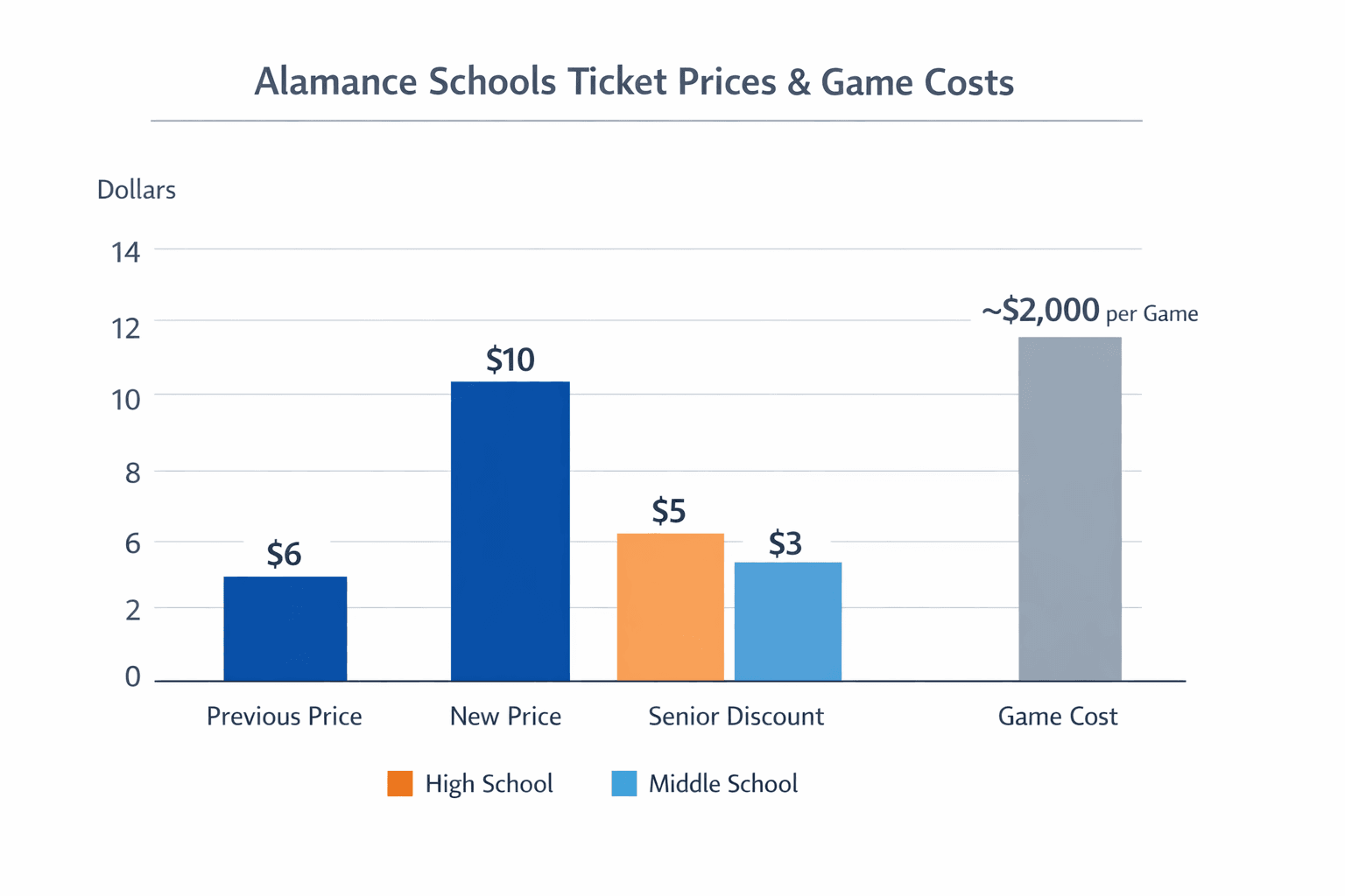 Data visualization chart