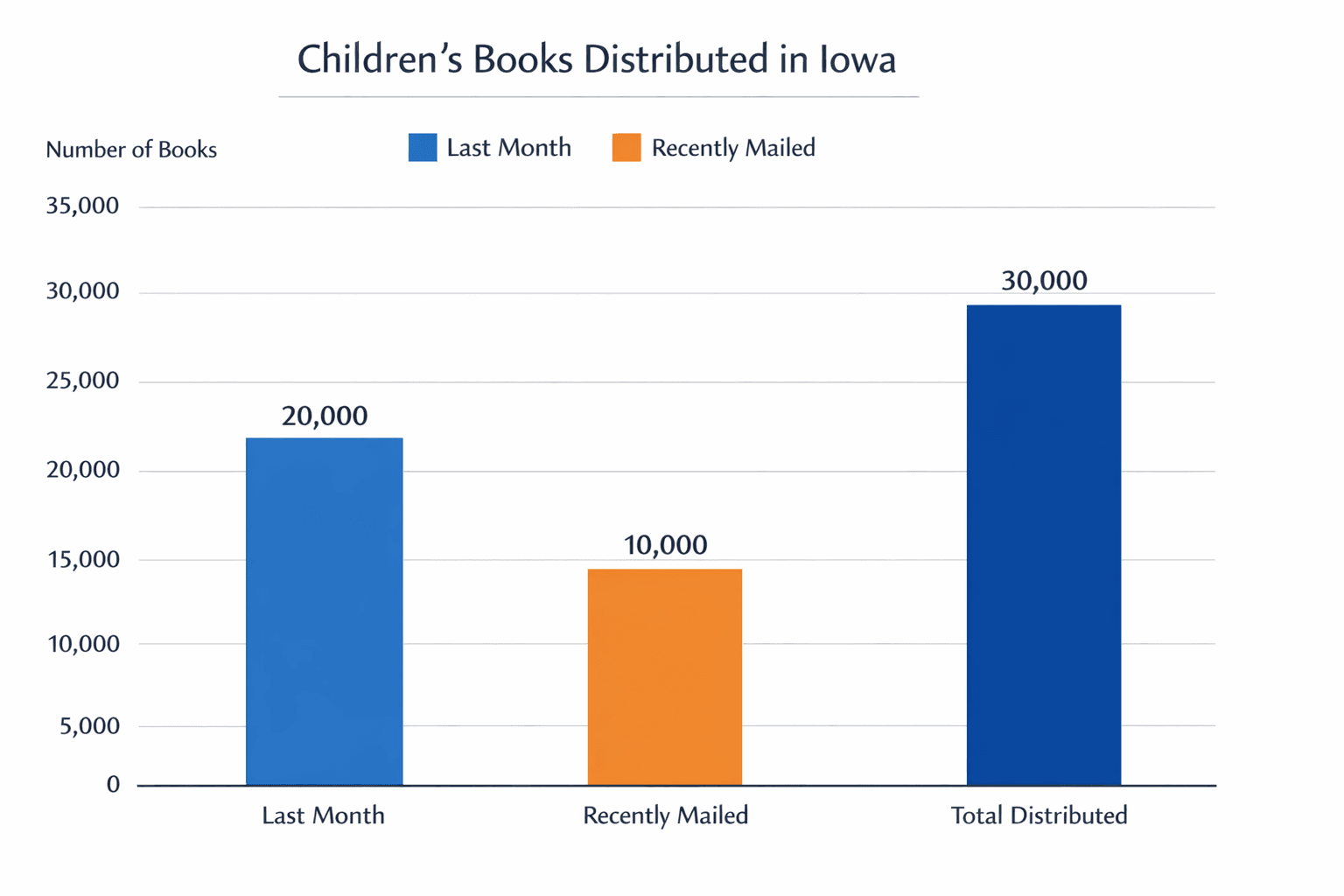 Data visualization chart