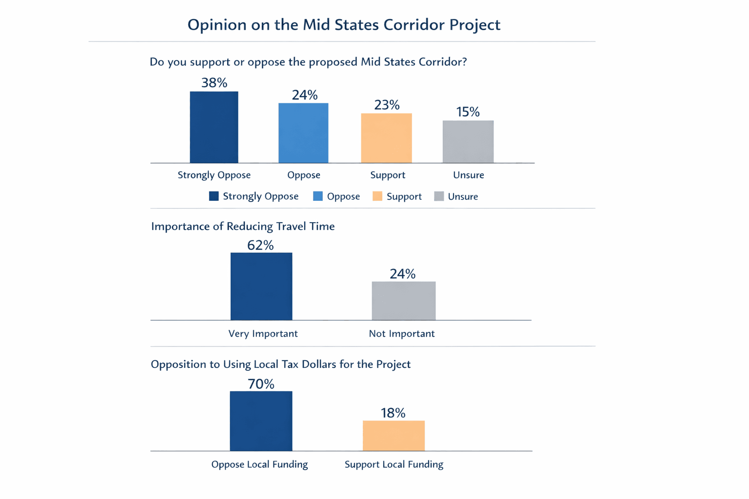 Data visualization chart
