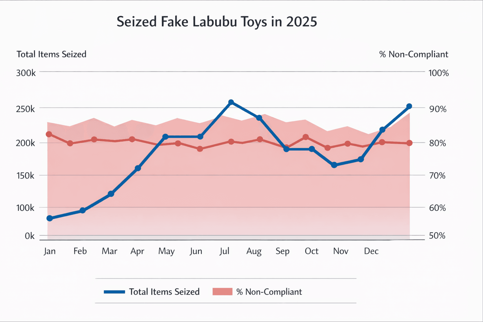 Data visualization chart
