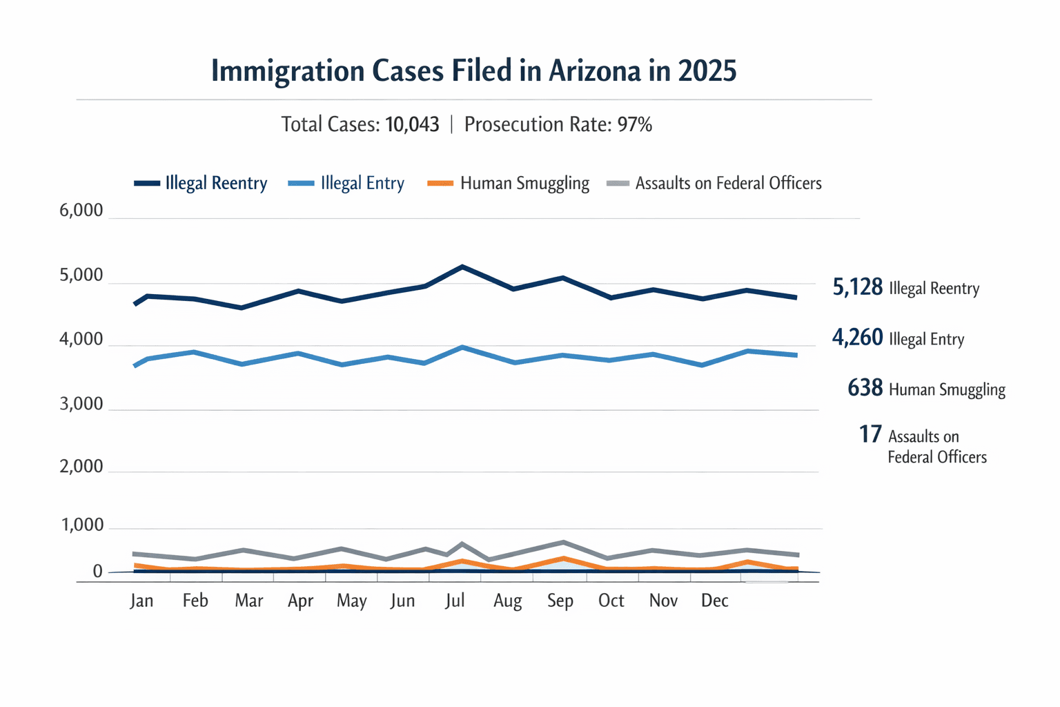 Data visualization chart