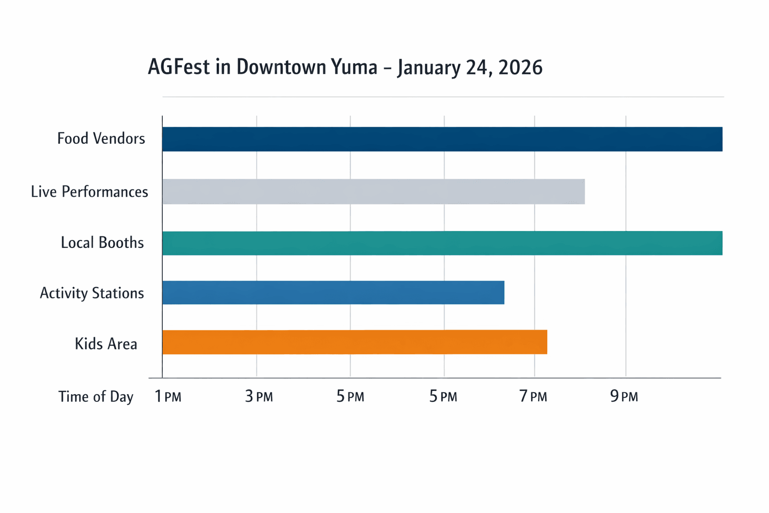 Data visualization chart