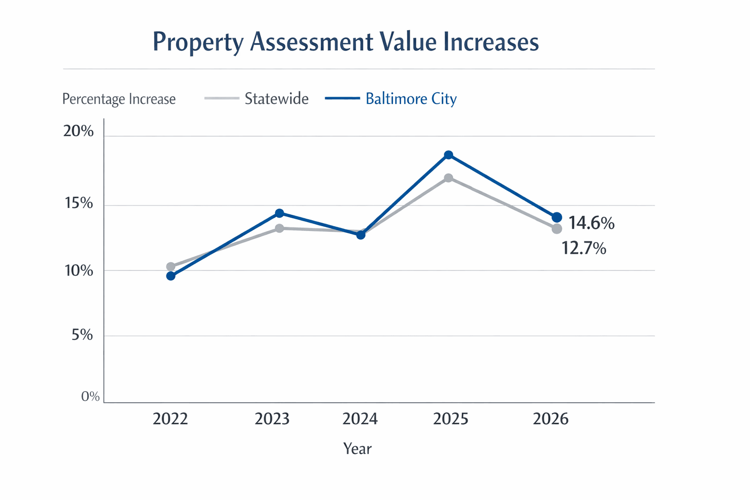 Data visualization chart