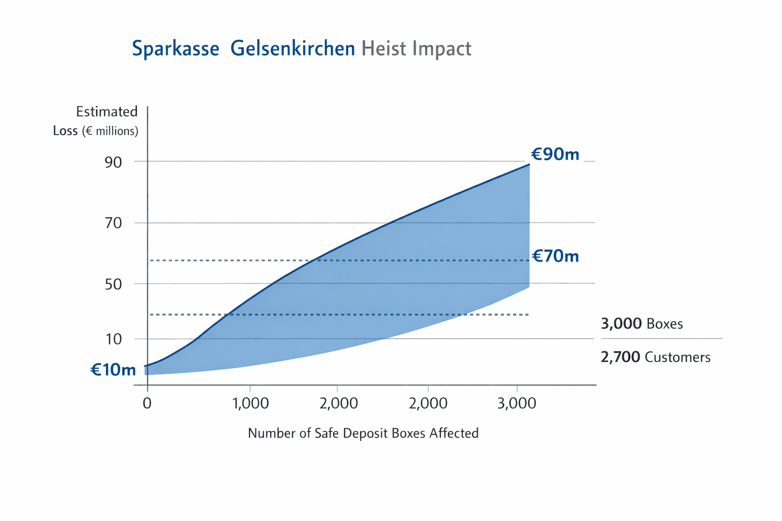 Data visualization chart