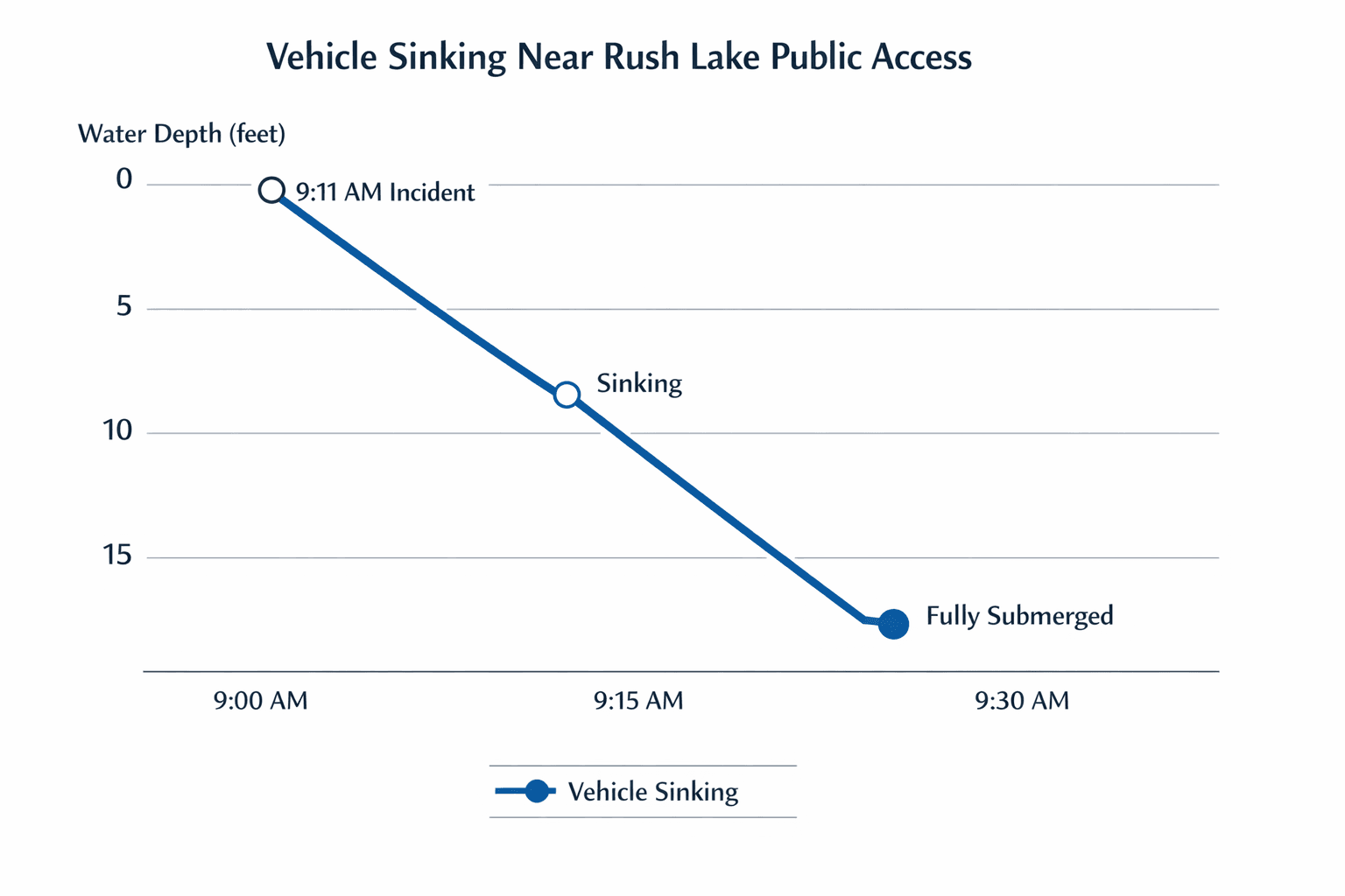 Data visualization chart